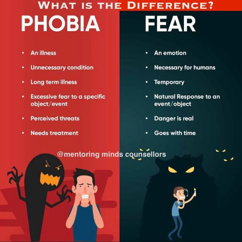 Fear vs Phobia