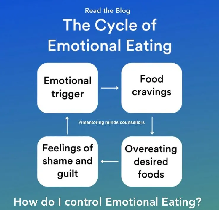 Overcome Emotional Eating