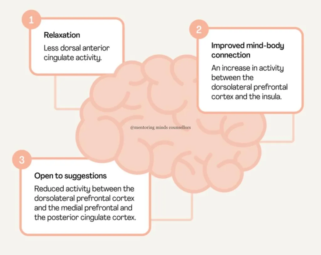 The Science Behind Hypnosis